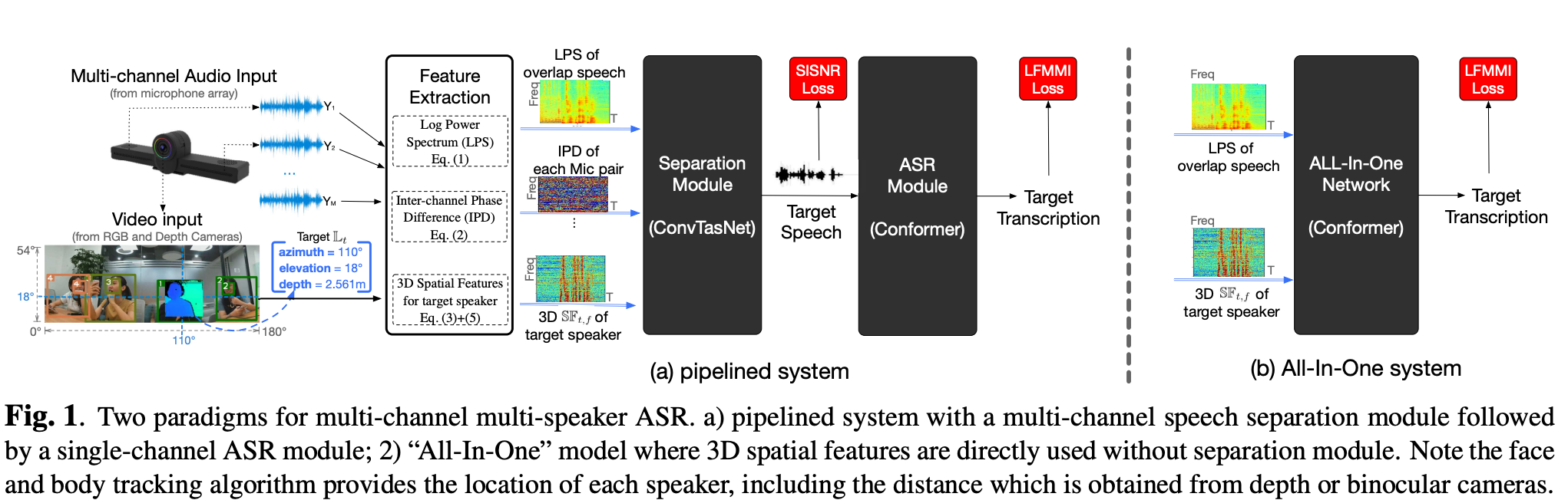 3D Spatial ASR project preview
