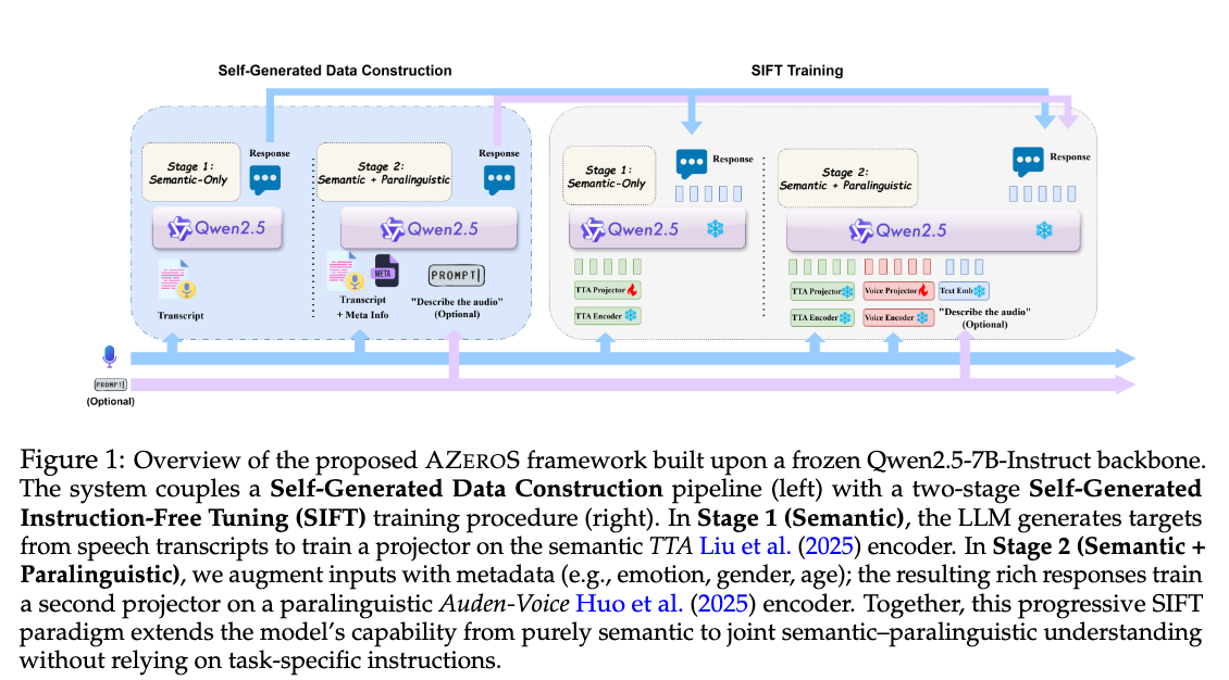 AZEROS project preview