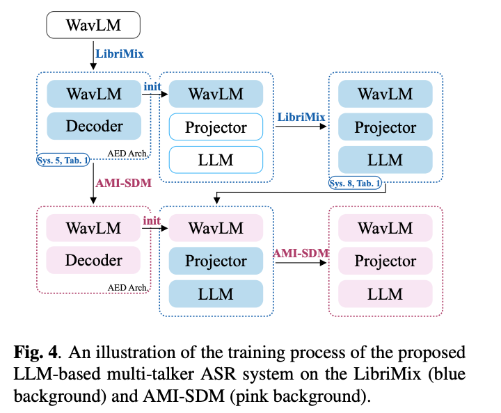 Multi-talker ASR project preview