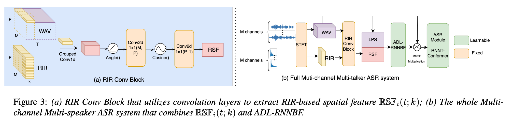 RIR-SF project preview