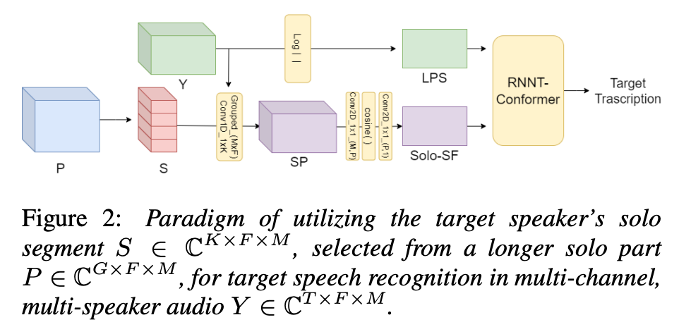 Solo Segment project preview