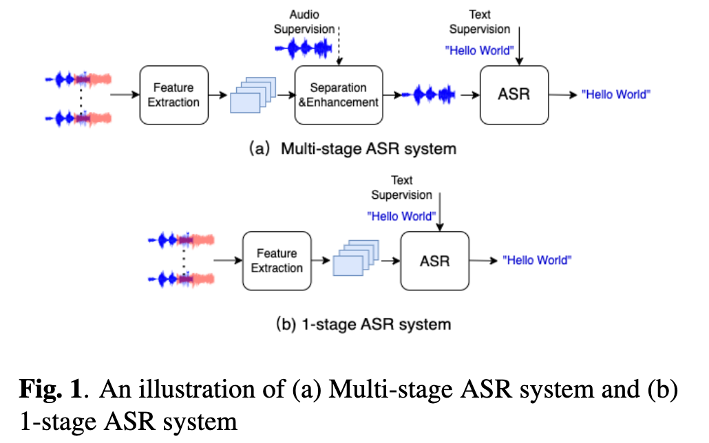 Spatialemb project preview