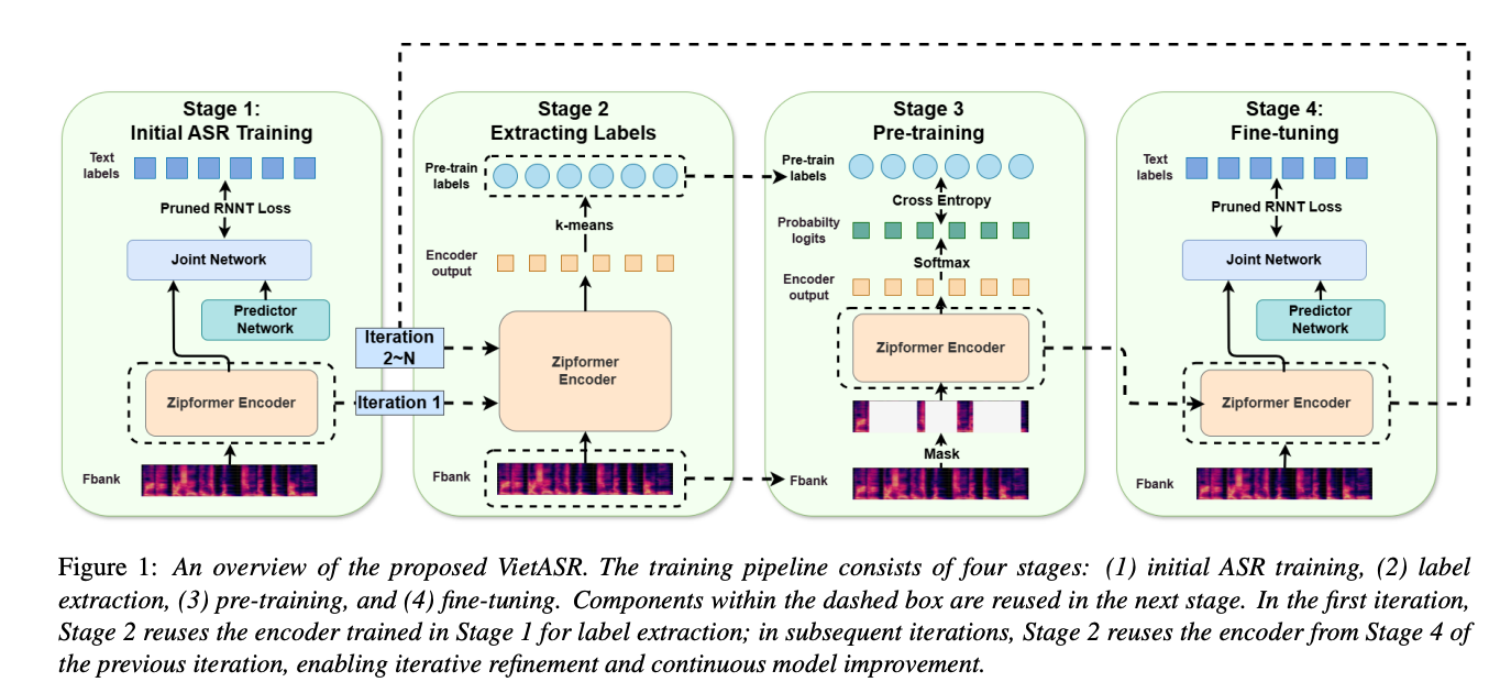 VietASR project preview