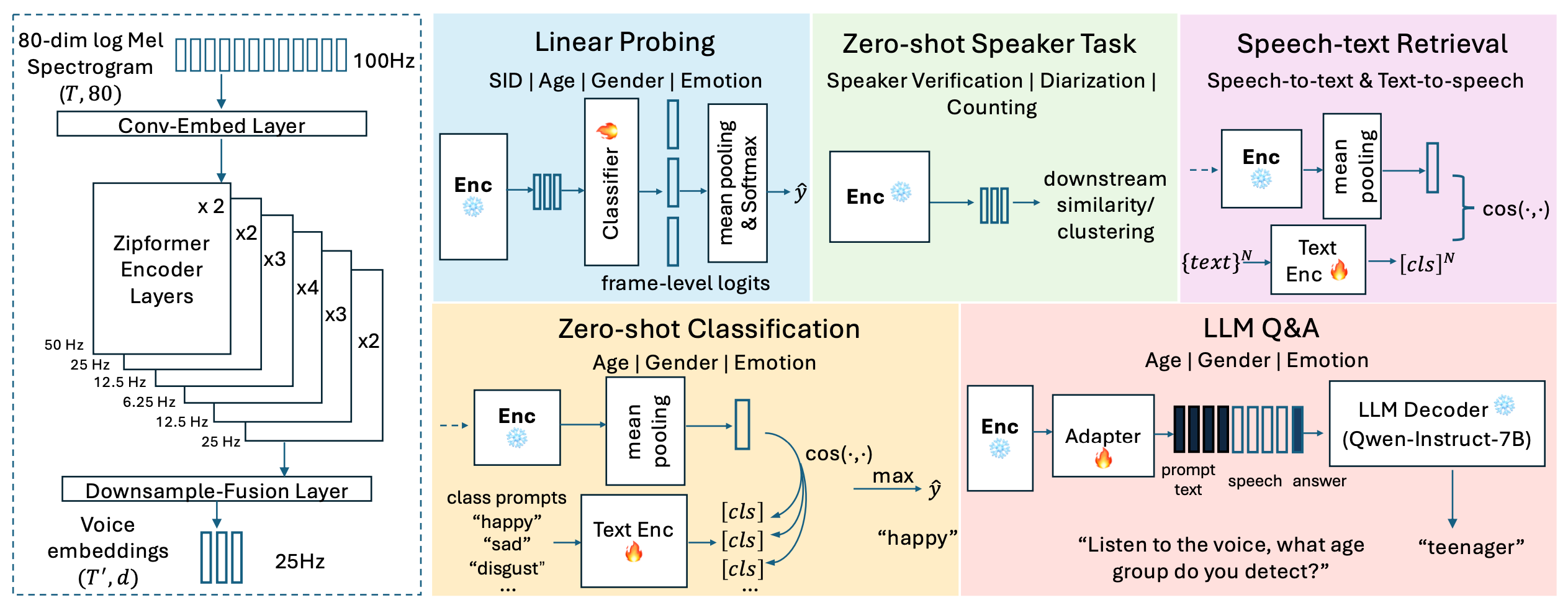 Auden voice project preview